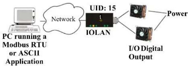 Perle IOLAN STS24 - Modbus TCP Application - 1
