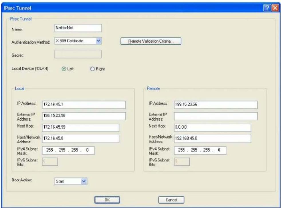 Perle IOLAN STS24 - Network-to-Network - 2