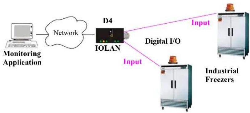 Perle IOLAN STS24 - Functionality - 1