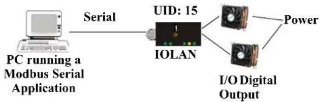 Perle IOLAN STS24 - Modbus Serial Application Connected to the Serial Port - 1