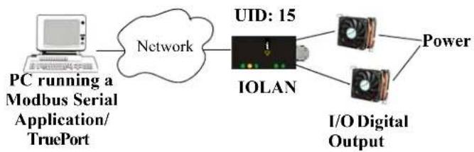 Perle IOLAN STS24 - TruePort/Modbus Combination - 2