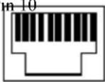 Perle IOLAN STS24 - RJ45 (for desktop and rack mount models) - 1