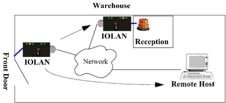 Perle IOLAN STS24 - Overview - 1