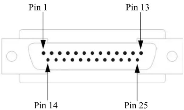 Perle IOLAN STS24 - DB25 Male - 1