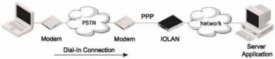 Perle IOLAN STS24 - Overview - 1
