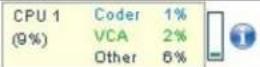 BOSCH VOT-320 - Processor load - 1