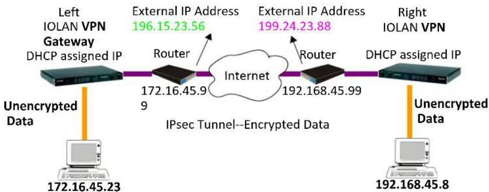 Perle IOLAN SCG50 - Host-to-Host - 1