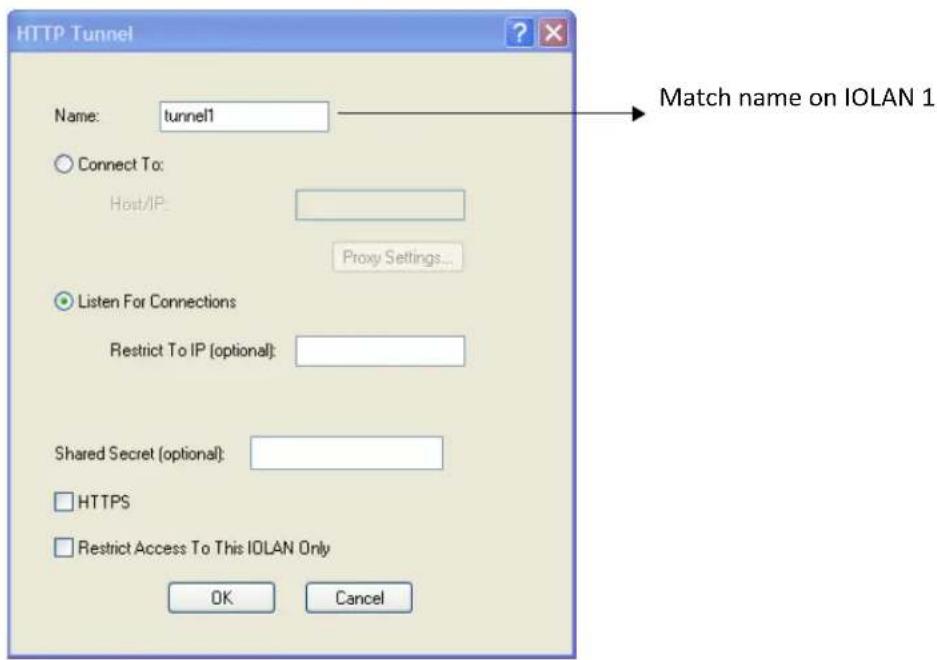 Perle IOLAN SCG50 - Host-to Host - 3