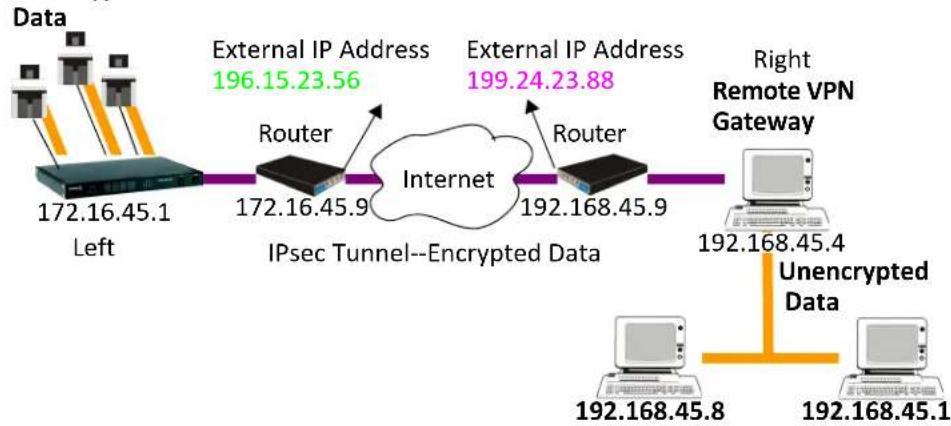 Perle IOLAN SCG50 - IOLAN-to-Host/Network - 1