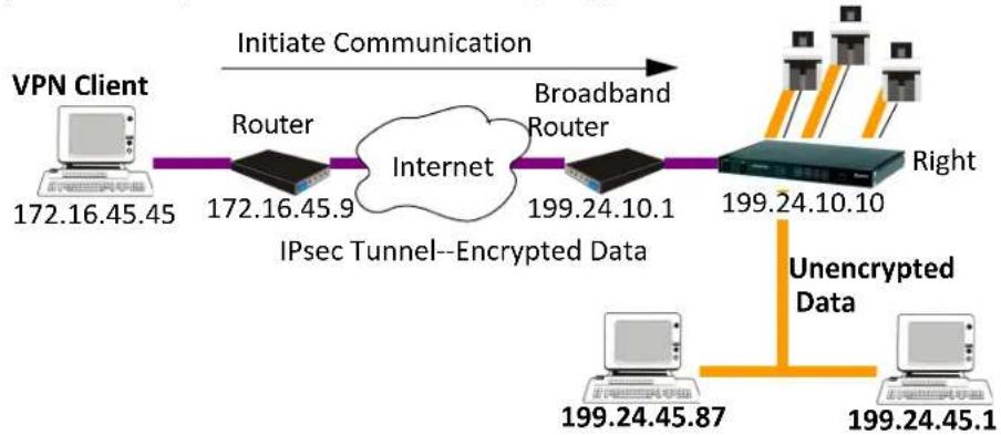 Perle IOLAN SCG50 - VPN Client-to-Network - 1