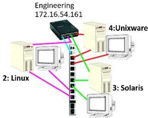 Perle IOLAN SCG50 - Power Management - 1