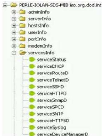 Perle IOLAN SCG50 - Using the SNMP MIB - 1