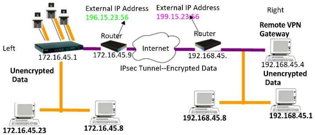 Perle IOLAN SCG50 - Network-to-Network - 1