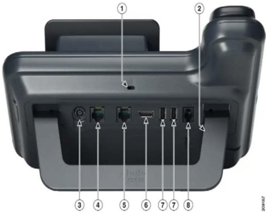 CISCO Cius 7 - USB Port and USB Serial Console Data Information - 2