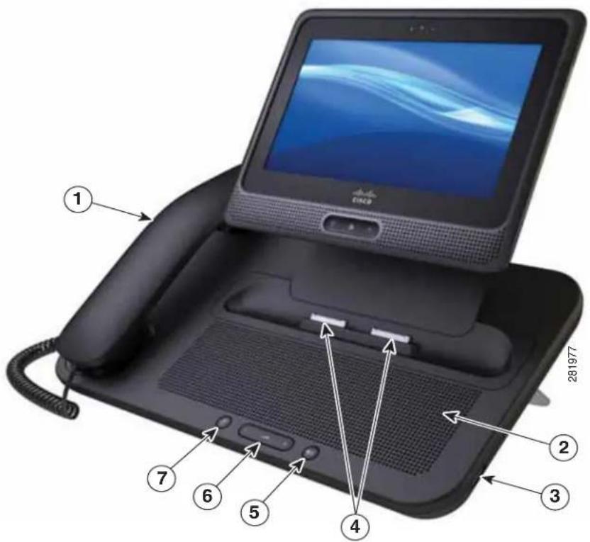 CISCO Cius 7 - USB Port and USB Serial Console Data Information - 1
