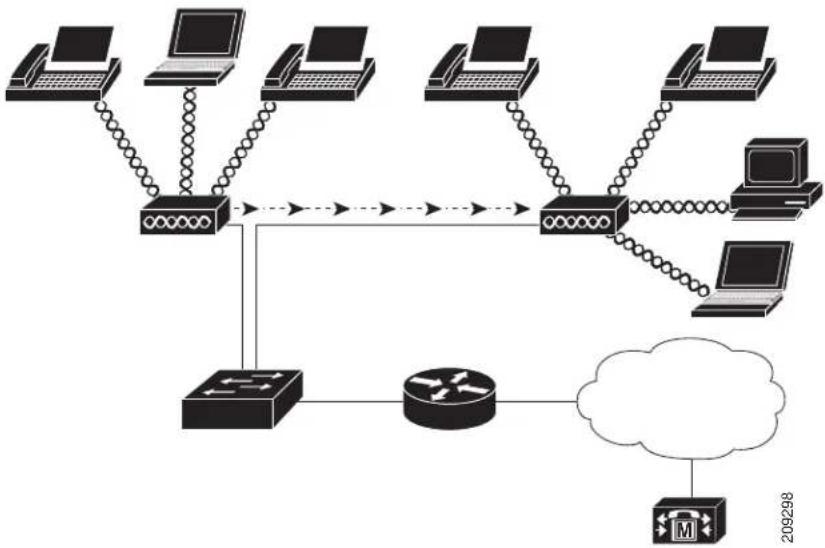 CISCO Cius 7 - Understanding the Wireless LAN - 1