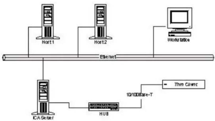 VXL Itona Md24 - Connecting to the Server - 1