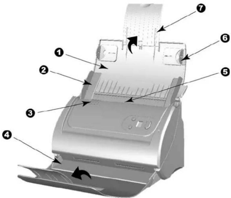 PLUSTEK Smart Office PS282 - THE SCANNER FEATURES - 1