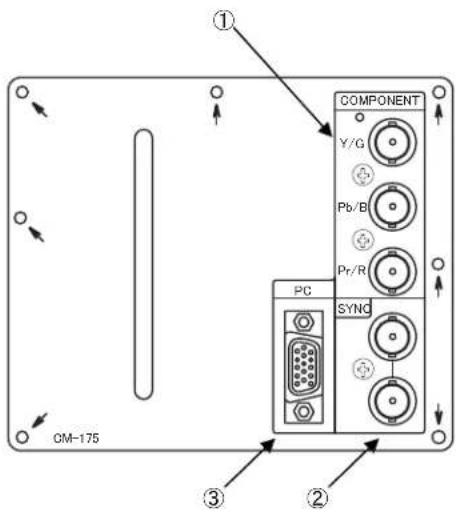 ① COMPONENT Y/G Pb/B Pr/R PC SYNC ② ③ GM-175