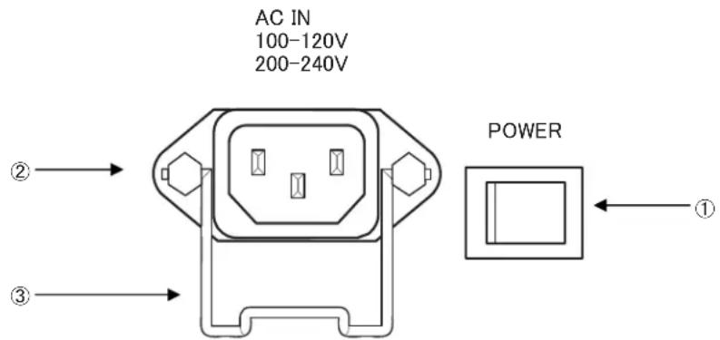AC IN 100-120V 200-240V ② ③ POWER ①