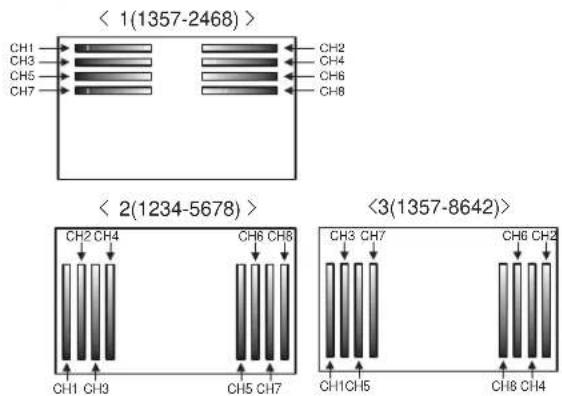 < 1(1357-2468)> CH1 CH3 CH5 CH7 CH2 CH4 CH6 CH8 < 2(1234-5678)> CH2 CH4 CH6 CH8 CH1 CH3 CH5 CH7 <3(1357-8642)> CH3 CH7 CH6 CH2 CH1CH5 CH8 CH4
