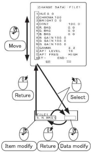 Ikegami HLM-2450WB - 6-2. Basic procedures on the MENU and PRESET MENU screens - 3