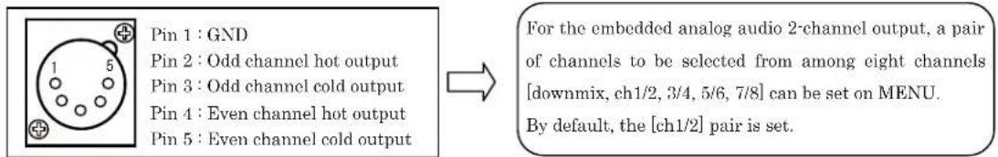 Pin 1 : GND Pin 2 : Odd channel hot output Pin 3 : Odd channel cold output Pin 4 : Even channel hot output Pin 5 : Even channel cold output For the embedded analog audio 2-channel output, a pair of channels to be selected from among eight channels [downmix, ch1/2, 3/4, 5/6, 7/8] can be set on MENU. By default, the [ch1/2] pair is set.