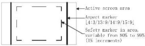 Active screen area Aspect marker [4:3/13:9/14:9/15:9] Safety marker in area, variable from 80% to 99% (1% increments)