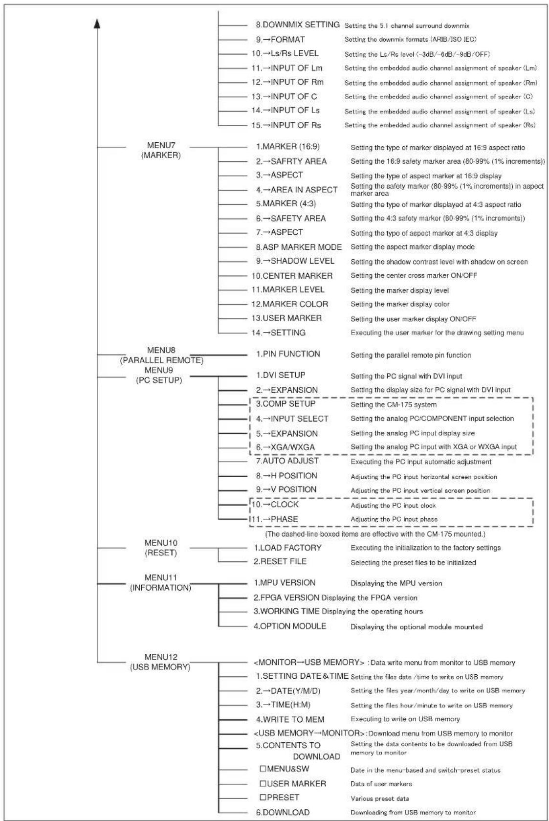 Ikegami HLM-2450WB - 4-1. List of MENU - 2