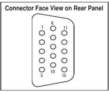 Connector Face View on Rear Panel 1 6 11 5 10 15