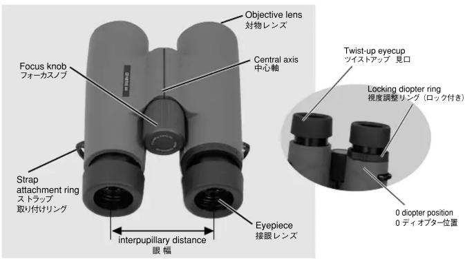 Objective lens 対物レンズ Central axis 中心軸 Focus knob フォーカスノブ Strap attachment ring ストラップ 取り付けリング interpupillary distance 眼幅 Eyepiece 接眼レンズ Twist-up eyecup ツイストアップ 見口 Locking diopter ring 視度調整リング(ロック付き) 0 diopter position 0 ディオプター位置