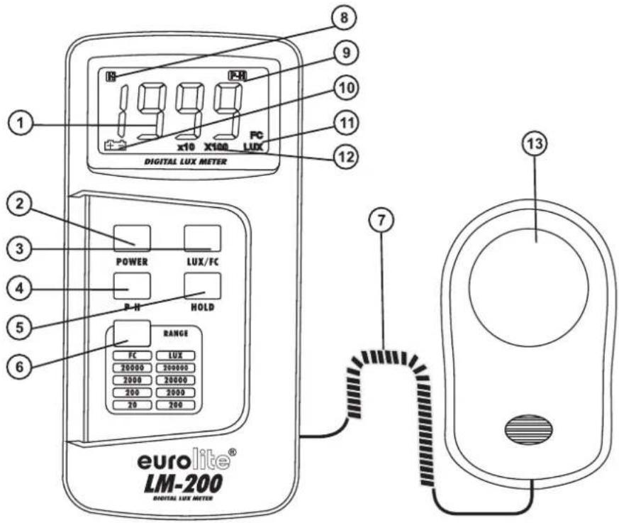 Eurolite LM-200 - Overview - 1