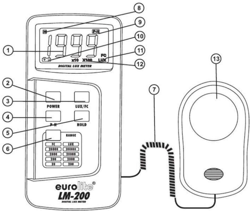 Eurolite LM-200 - Digitaler Belichtungsmesser zur schnellen Ermittlung der Lichtstärke - 1