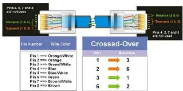 EverFocus EDN3160 - One-to-One Connection (Directly from PC to IP Camera) - 2