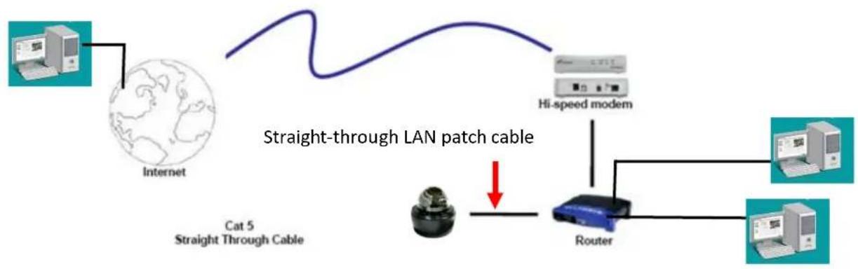 EverFocus EDN3160 - Router or LAN Connection - 1