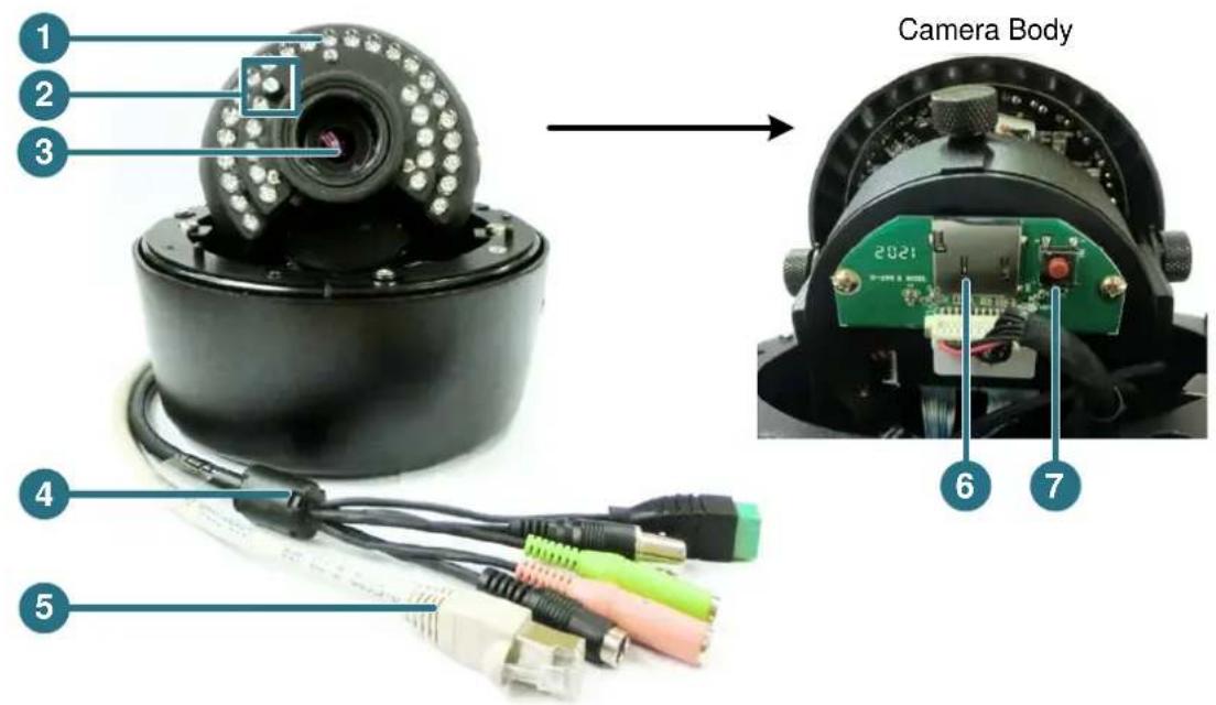 EverFocus EDN3160 - Overview - 1