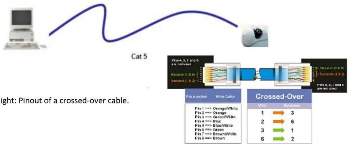 EverFocus NeVio EHN1320 - Simple One to One Connection - 1