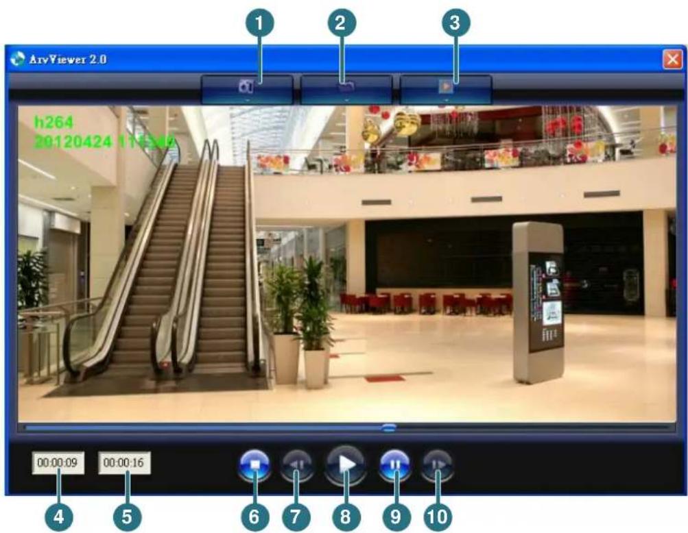 EverFocus NeVio EHN1320 - Playing Back Using ARV Viewer - 1