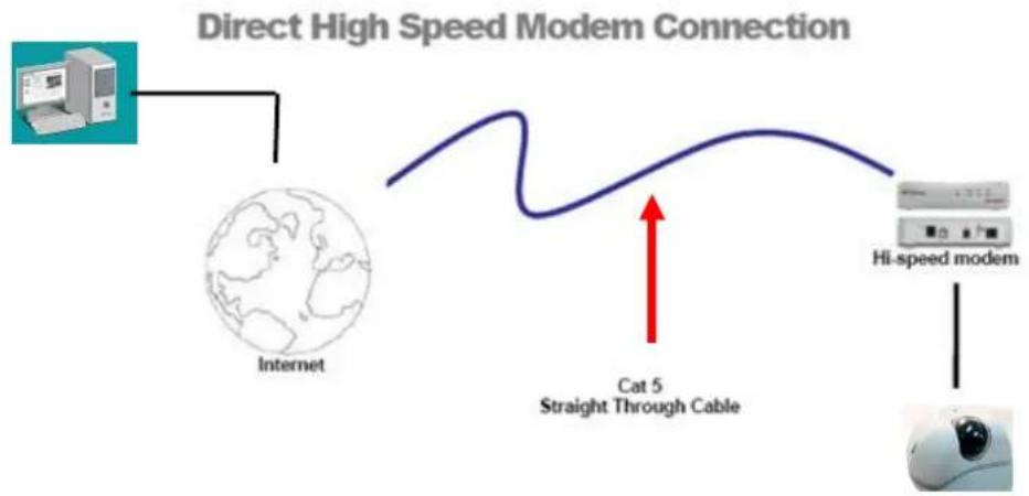 EverFocus NeVio EHN1320 - Direct High-Speed Connection - 1