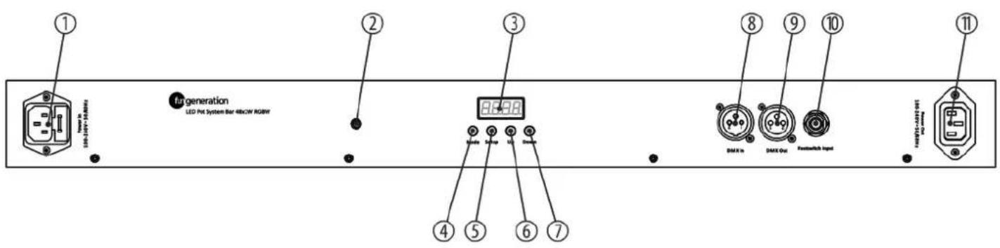 Fun Generation Pot System Bar 48 x 1W - Connections in master/slave mode - 1