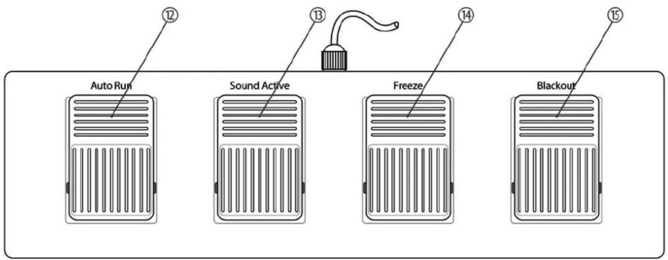 Fun Generation Pot System COB - Connections and controls - 3