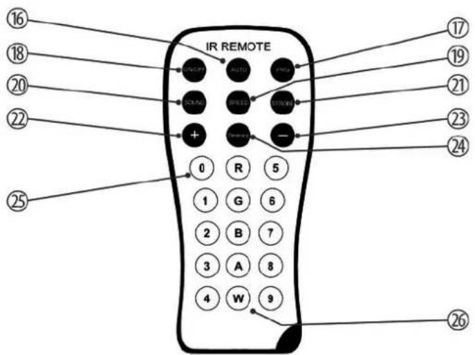 Fun Generation Pot System COB - Connections and controls - 4