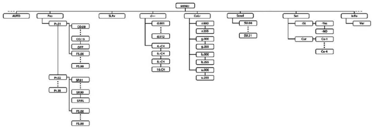 Fun Generation Pot System COB - Firmware version - 2