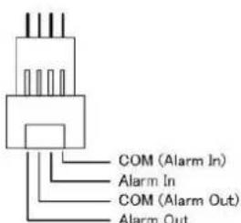 Ganz PixelPro ZN-DT2MTP - Alarm in / Alarm out - 1