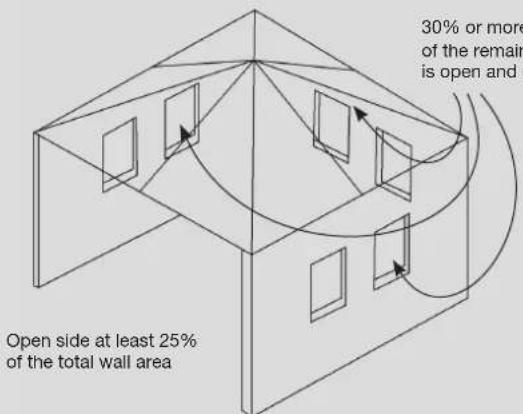 Hark Big Boss Gas Smoker - ANY ENCLOSURE IN WHICH THE APPLIANCE IS USED SHALL COMPLY WITH ONE OF THE FOLLOWING: - 9