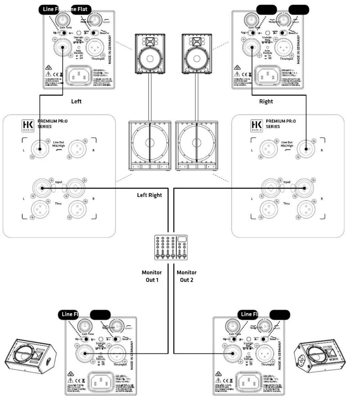 HK AUDIO Premium PR:O 15 XD - ① Line Out Mid/High L/R - 8