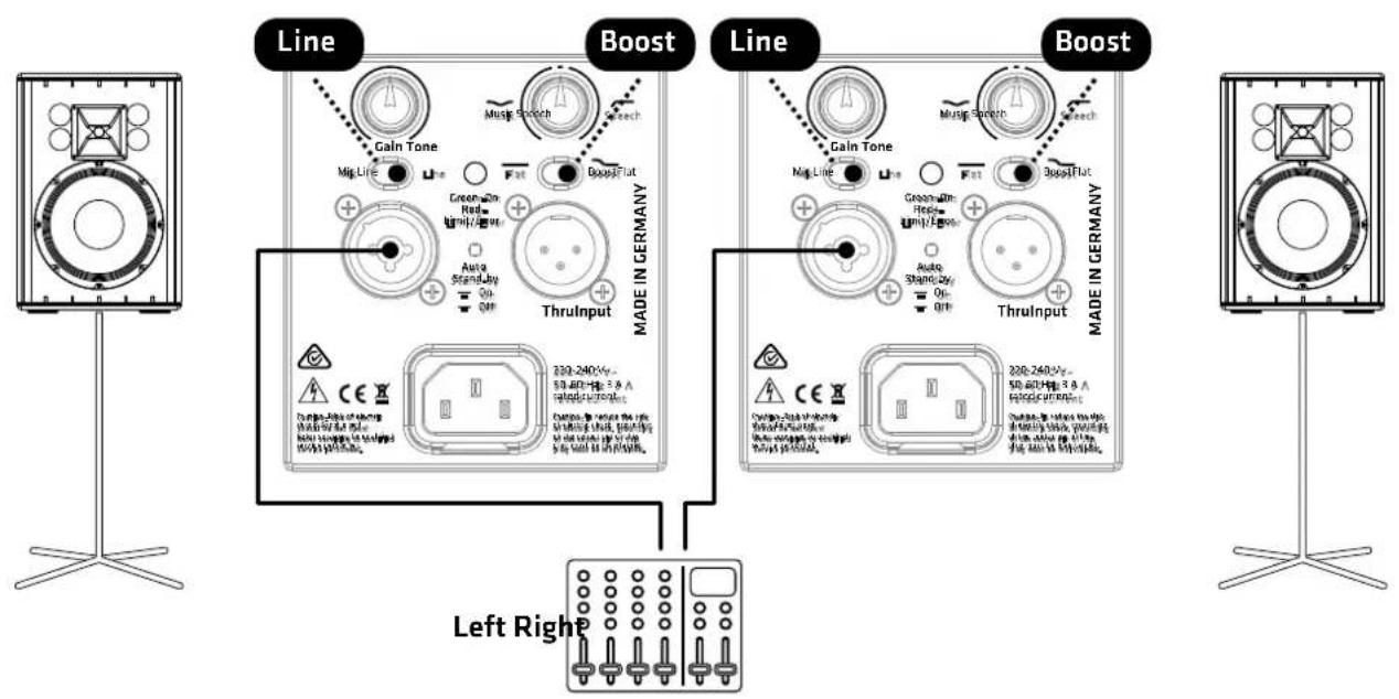 HK AUDIO Premium PR:O 15 XD - ① Line Out Mid/High L/R - 4