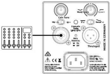 HK AUDIO Premium PR:O 15 XD - Anschlüsse und Verkabelung - 1