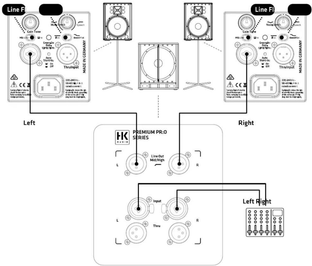 HK AUDIO Premium PR:O 15 XD - ① Line Out Mid/High L/R - 6