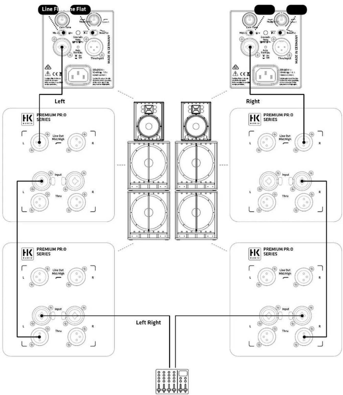HK AUDIO Premium PR:O 15 XD - ① Line Out Mid/High L/R - 10